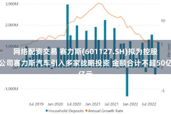 网络配资交易 赛力斯(601127.SH)拟为控股子公司赛力斯汽车引入多家战略投资 金额合计不超50亿元