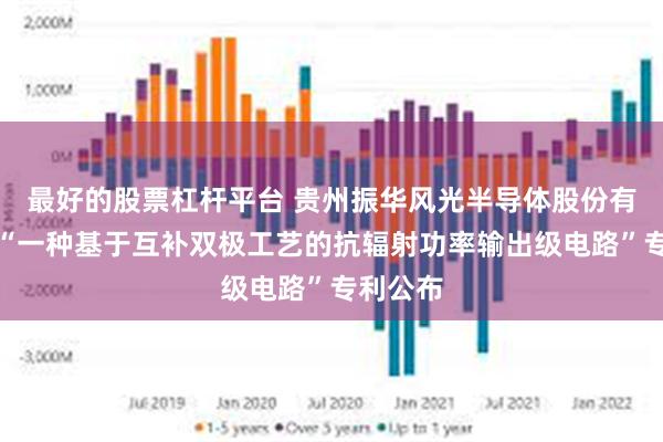 最好的股票杠杆平台 贵州振华风光半导体股份有限公司“一种基于互补双极工艺的抗辐射功率输出级电路”专利公布