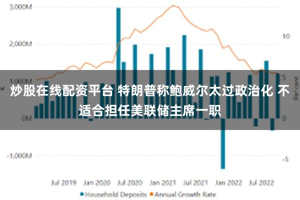 炒股在线配资平台 特朗普称鲍威尔太过政治化 不适合担任美联储主席一职