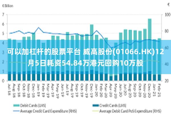可以加杠杆的股票平台 威高股份(01066.HK)12月5日耗资54.84万港元回购10万股